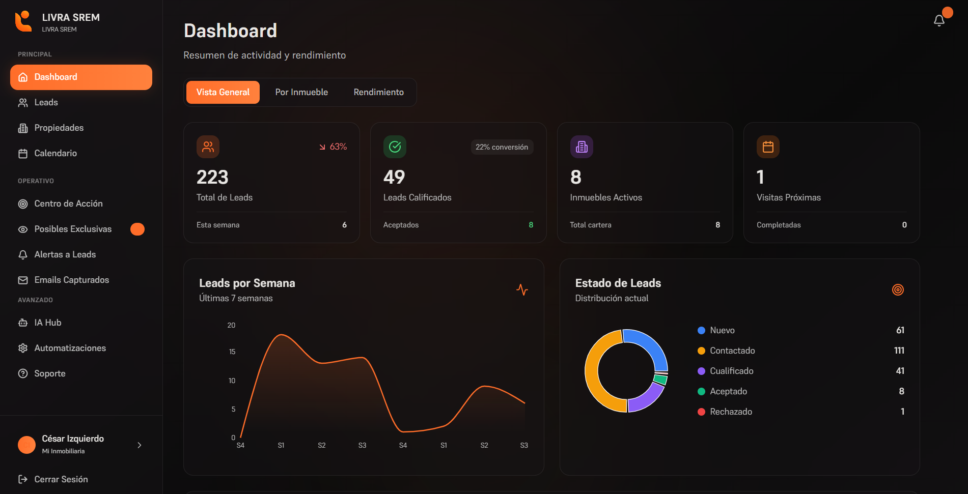 Dashboard